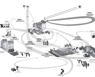 4-DIAGR-SYNTH-Rurban-120303-3_NB_pourécran-1